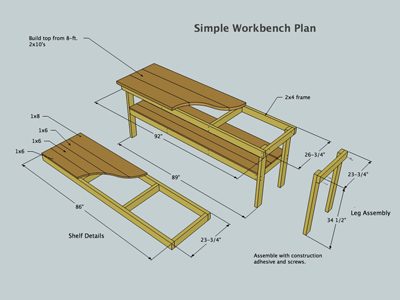Simple Garage Workbench Plans
