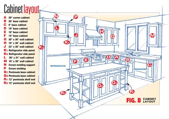 Frameless Kitchen Cabinets: The Family Handyman