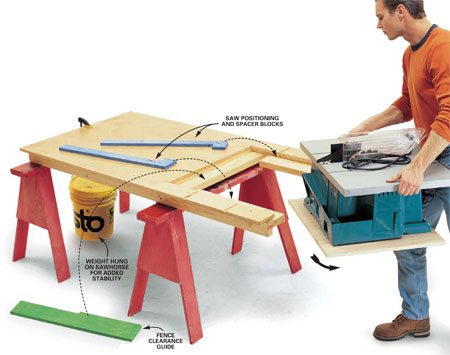 Table Saw Tips and Techniques  The Family Handyman
