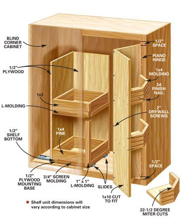 How To Make A Kitchen Pantry Cabinet