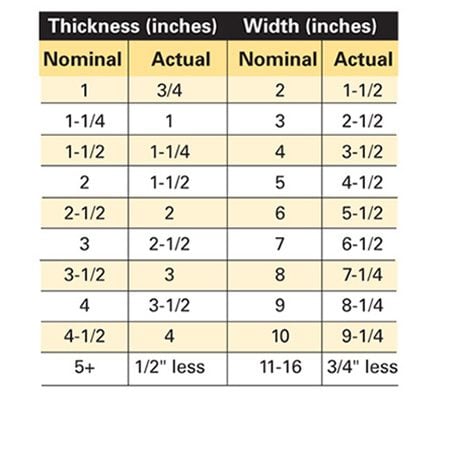 Plywood Dimensions Chart