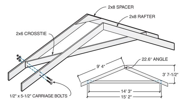 Building Roof Rafters Trusses