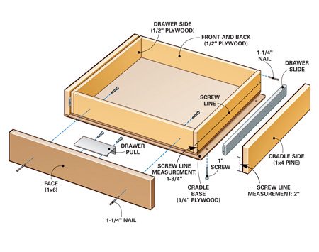 Making A Cabinet Drawer