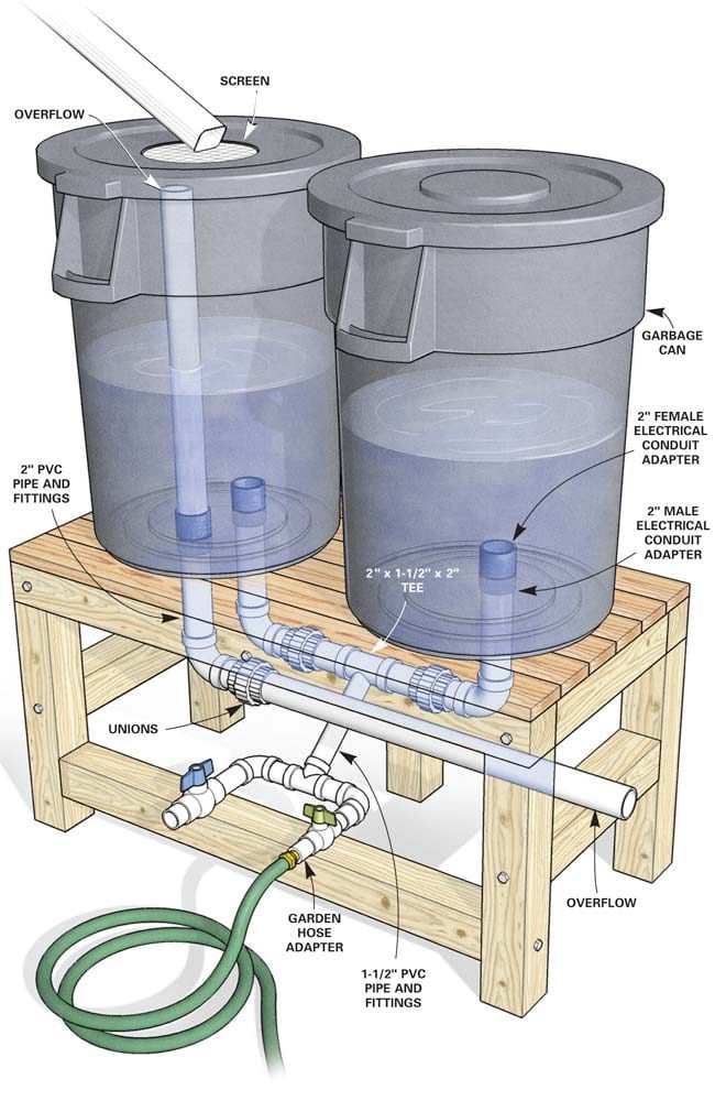 DIY Rain Barrel System