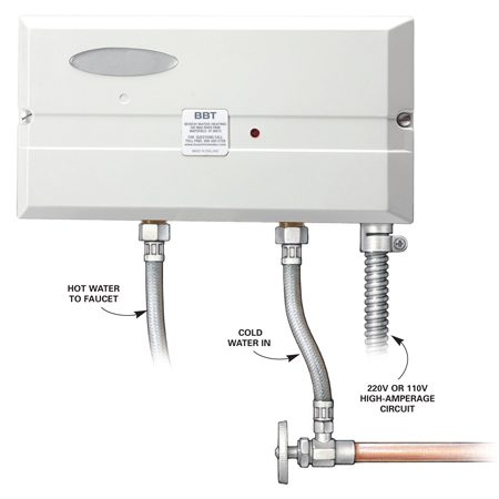 Electric Point Of Use Hot Water Heater 75
