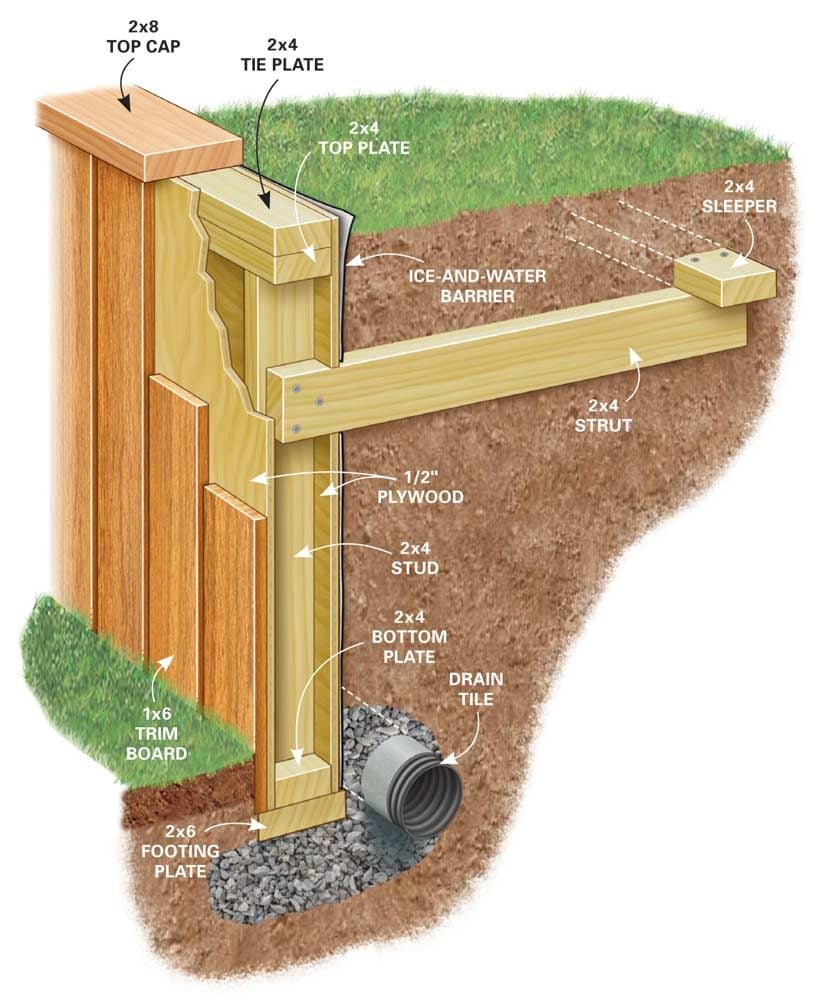 How to Build a Retaining Wall | The Family Handyman