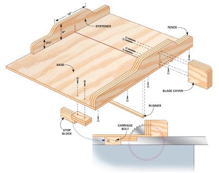 Woodwork Wooden Table Saw Sled Plans PDF Plans