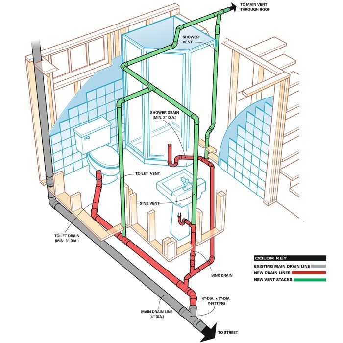 Basement Bathroom Plumbing Diagram