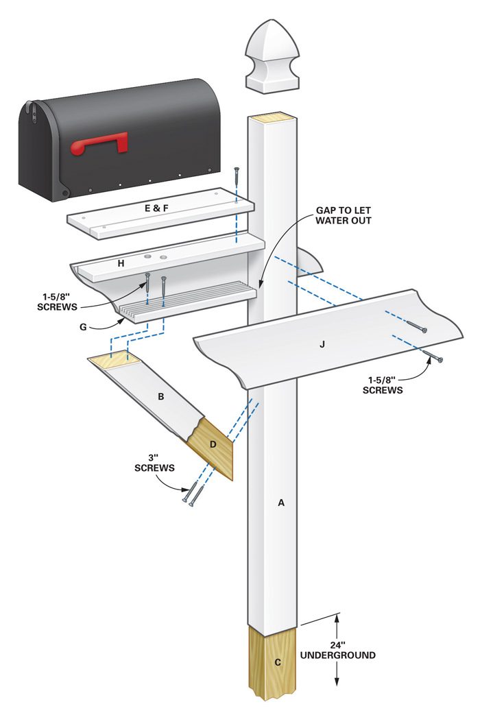 Bench Design : Buy Mailbox designs plans