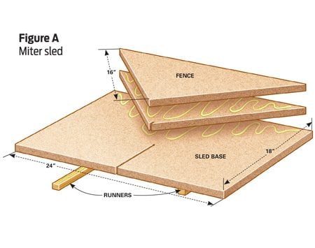 table saw miter sled plans Car Tuning