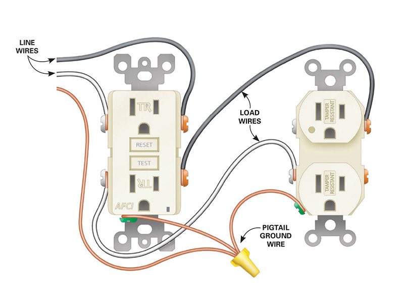 How to Install Electrical Outlets in the Kitchen | The Family Handyman