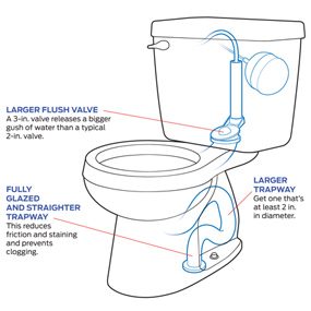 A good flusher