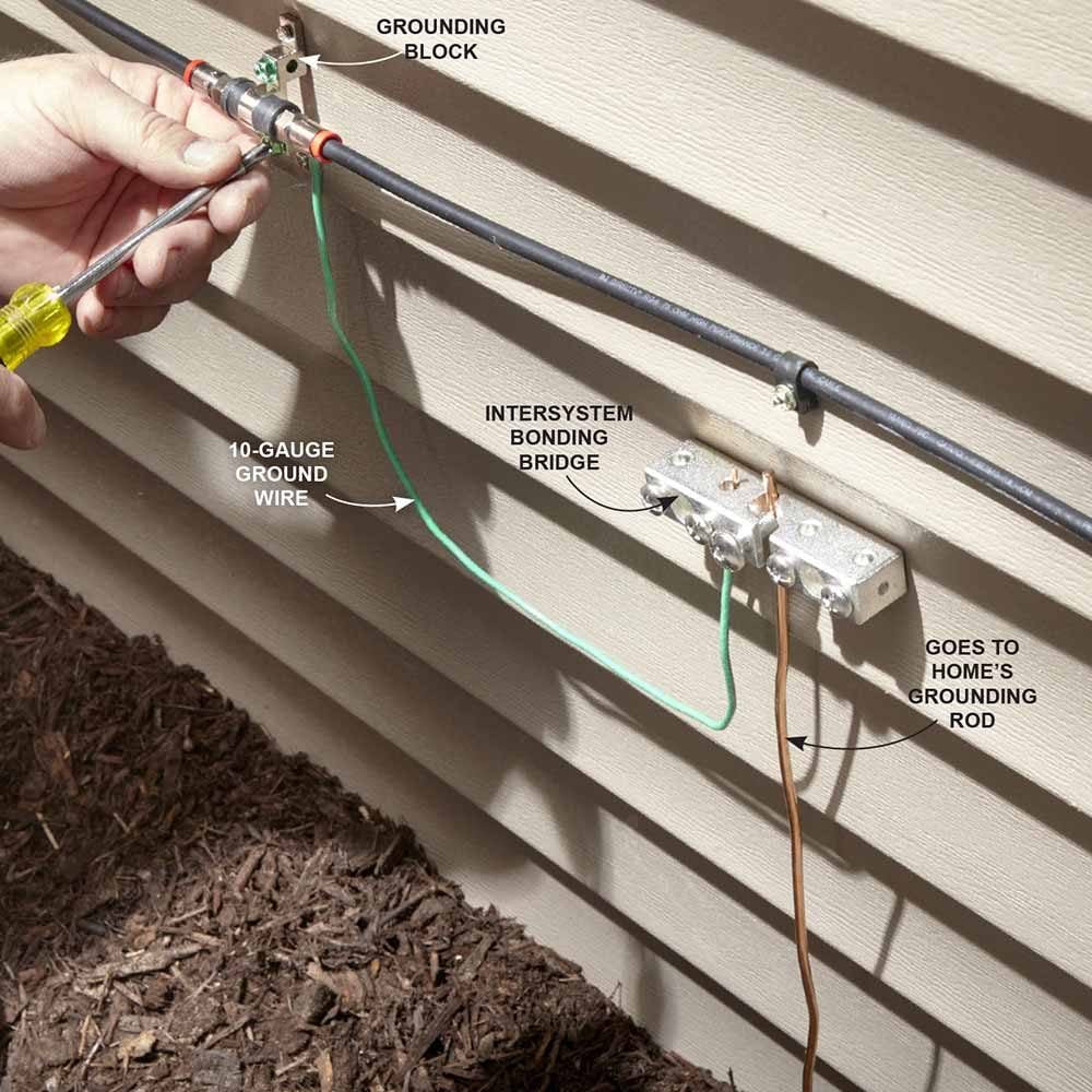 Lightning Protection Regarding Cable Modem