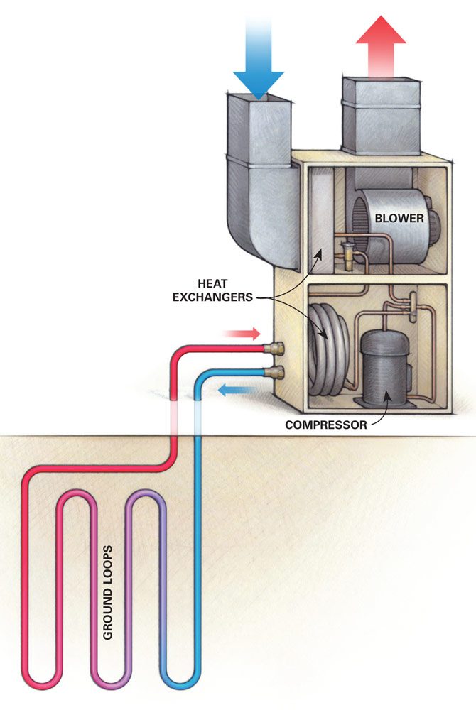 5 Things to Know About a Geothermal Heat Pump | The Family Handyman