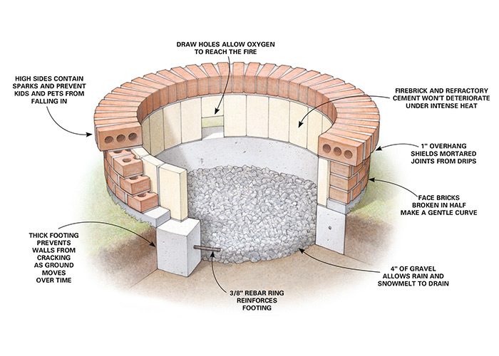 Need Advice Fire Pit Brick Work, What Kind Of Bricks To Build Fire Pits