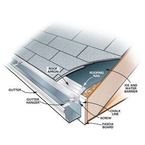 How to Install Gutters | The Family Handyman