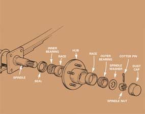 Repacking Trailer Wheel Bearings | The Family Handyman repacking trailer bearings diagram 